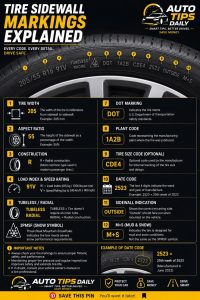 How to Read Tire Sidewall Markings: A Beginner's Guide for Car Owners