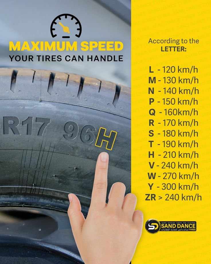 The Ultimate Guide to Choosing High-Performance Tires for Wet Roads