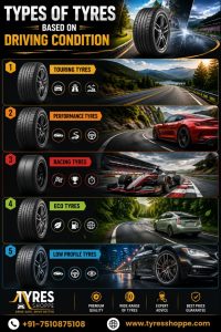 Top 10 Best Performance Tires for Ultimate Sports Car Handling