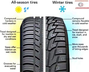 All-Terrain Tires vs. Mud-Terrain Tires: Which One Do You Need?