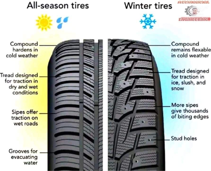 All-Terrain Tires vs. Mud-Terrain Tires: Which One Do You Need?